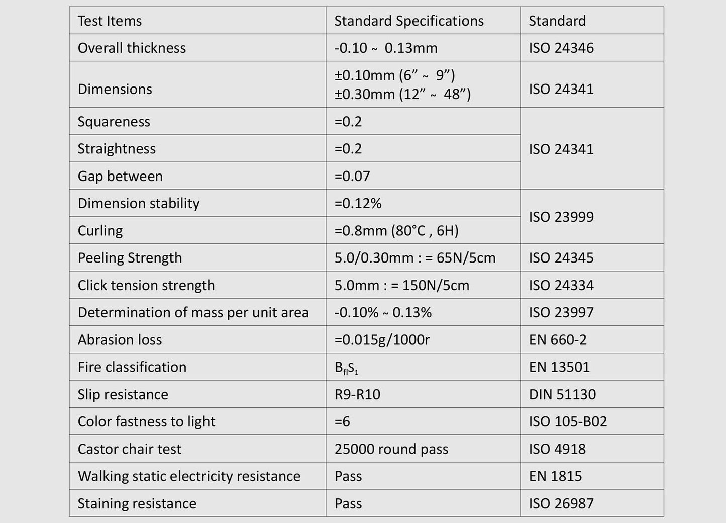 Vinyl Flooring- Wood Design in Light Grey